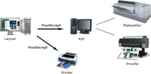 Practical Applications of PTScript